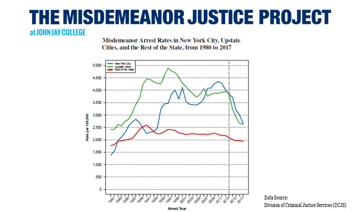 Misdemeanor Justice Project